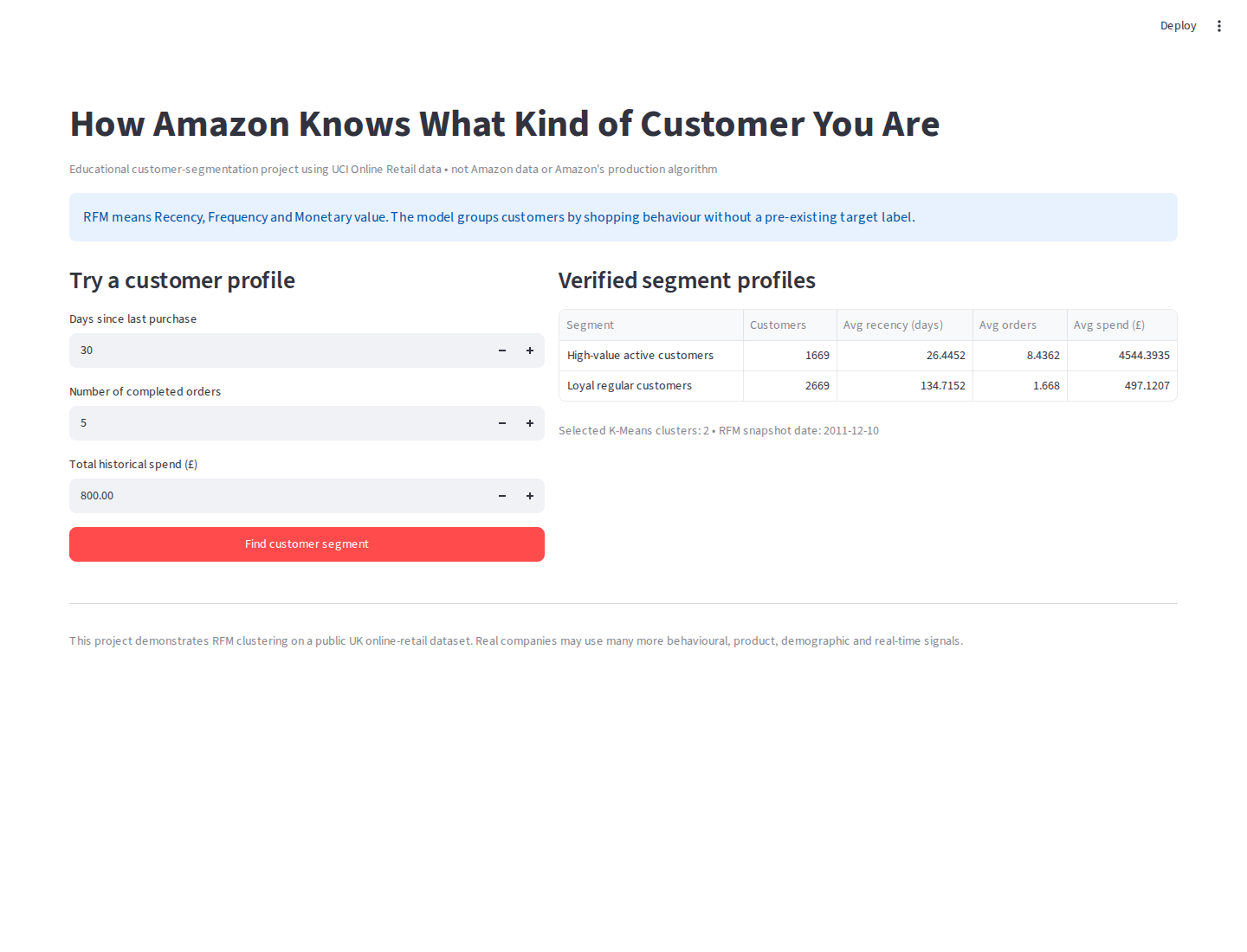 Real Streamlit Customer Segmentation app with RFM inputs and verified segment profile table