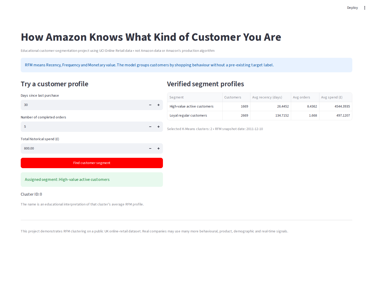 Real Streamlit Customer Segmentation app showing the assigned segment for the default RFM profile