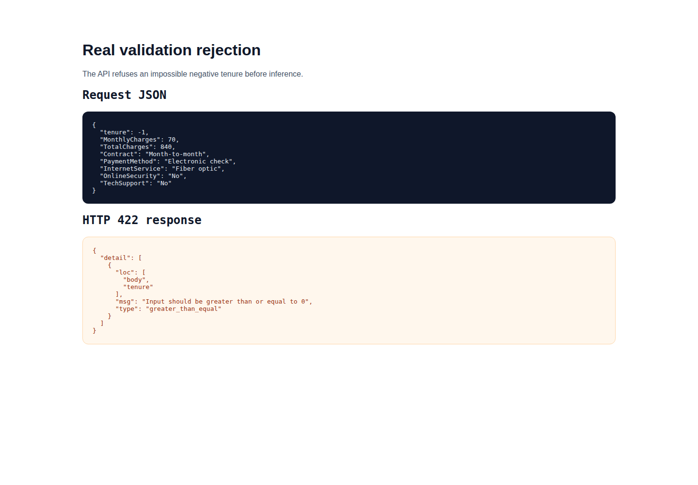 Real FastAPI validation response rejecting a negative tenure value with HTTP 422
