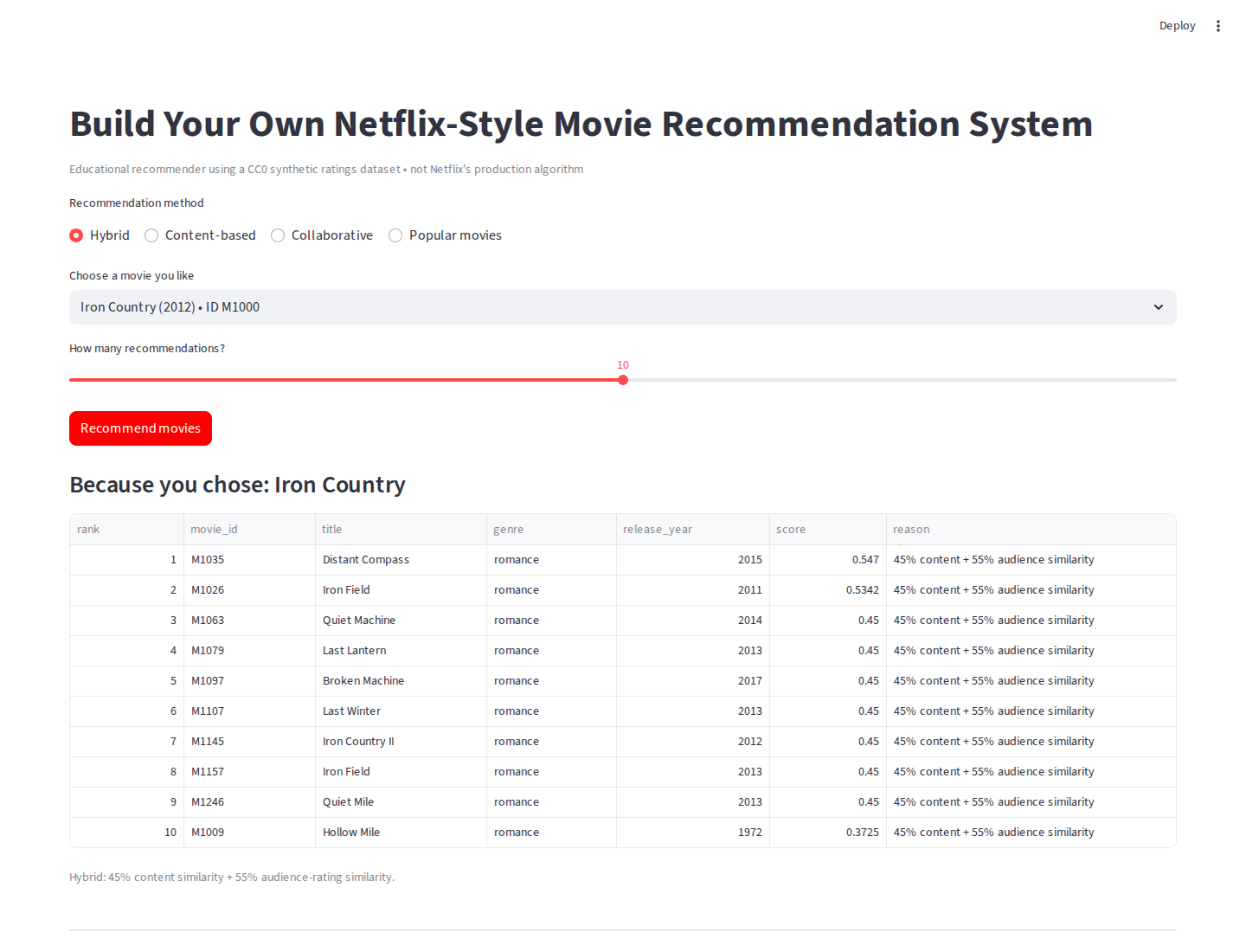 Real Streamlit recommendation results for Iron Country from the verified application