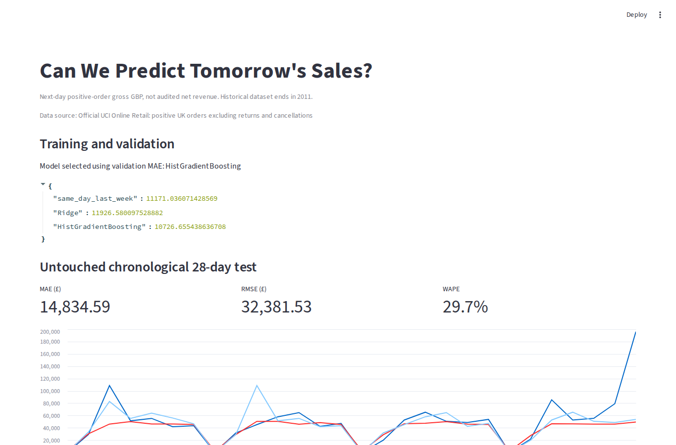 Genuine desktop Streamlit Can We Predict Tomorrow's Sales? Build a Retail Forecaster screenshot